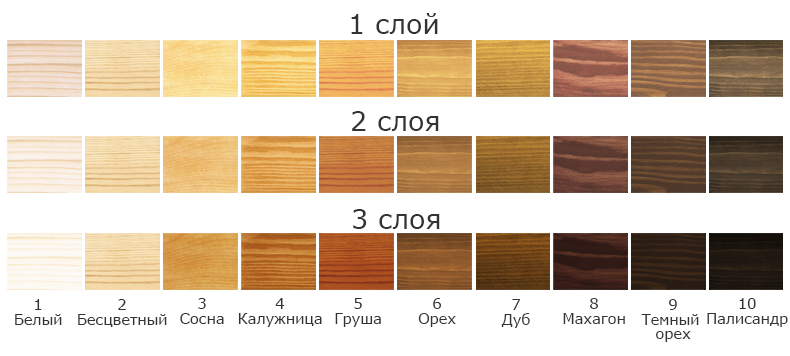 Цветовая палитра состава KRASULA