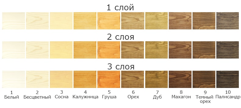 Цветовая палитра состава «KRASULA® для интерьеров»